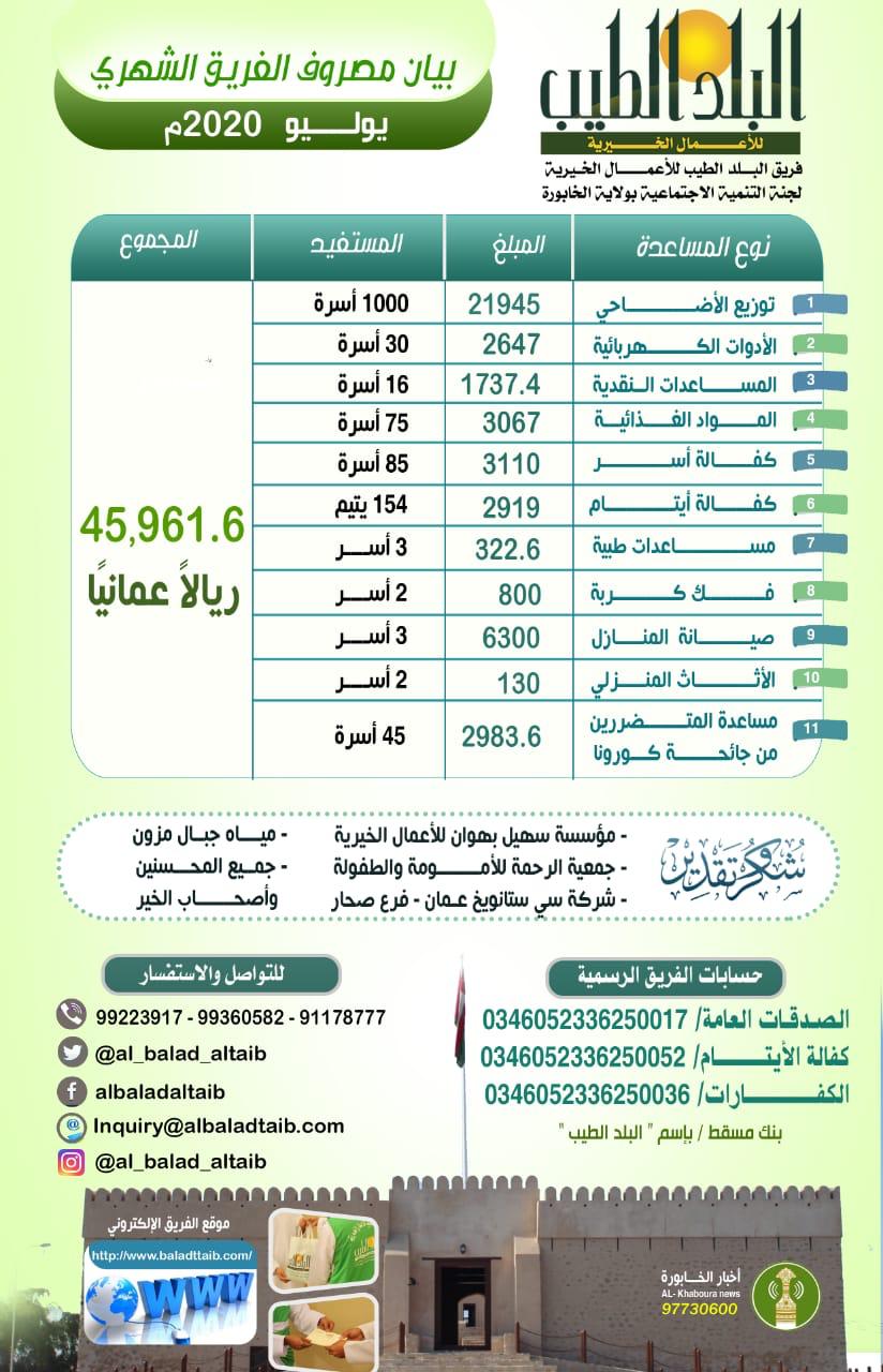 بيان مصروفات الفريق لشهر يوليو ٢٠٢٠ م