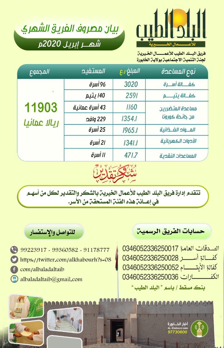 بيان المصروفات شهر ابريل 2020 م